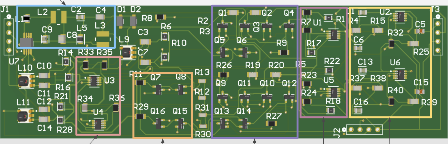 3D render of the SDR quadrature receiver PCB in Altium, with functional stages outlined